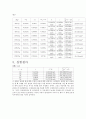 [일반물리학실험] (결과보고서) 힘과 가속도II 4페이지