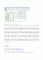 [생활속의 자동차] 친환경 자동차  9페이지
