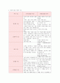 가족의 기능 {가족이란?, 경험하게 되는 두가지 유형의 가족, 가족의 특성, 가족의 기능} 2페이지