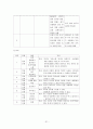 ★추천자료★[알코올 중독 가족 사회복지 개입 사례] 알코올 중독 가족  알코올 가족 특성, 알코올 가족 문제점, 알코올 중독 가족 개입, 경험적 가족치료 사례연, V. Satir의 가족치료, 전망 32페이지