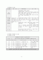 ★추천레포트★[청소년과 약물 남용] 청소년 약물 남용 특징, 청소년 약물 남용 원인, 청소년 약물 남용 심각성, 청소년 약물 중독 사례 연구, 약물 치료 프로그램, 청소년 약물중독 
 14페이지