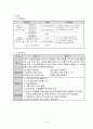 ★추천레포트★[청소년과 약물 남용] 청소년 약물 남용 특징, 청소년 약물 남용 원인, 청소년 약물 남용 심각성, 청소년 약물 중독 사례 연구, 약물 치료 프로그램, 청소년 약물중독 
 16페이지