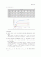 (3) JFET의 직류특성 (결과보고서) 2페이지