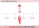 ★ 제주 신라호텔 ( JEJU SHILLA HOTEL ) - 호텔분석, 4p, stp, swot 분석.pptx 39페이지