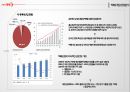 우체국 택배 시장조사(cvcnet 편의점택배와 비교하여 마케팅전략 및 벤치마킹).pptx 4페이지
