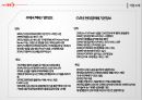 우체국 택배 시장조사(cvcnet 편의점택배와 비교하여 마케팅전략 및 벤치마킹).pptx 7페이지