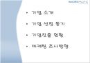 아모레 퍼시픽 기업분석 (AMORE PACIFIC CORPORATION) - 아모레 퍼시픽 화장품시장,아모레 퍼시픽 마케팅.pptx 2페이지
