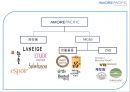 아모레 퍼시픽 기업분석 (AMORE PACIFIC CORPORATION) - 아모레 퍼시픽 화장품시장,아모레 퍼시픽 마케팅.pptx 5페이지