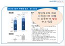아모레 퍼시픽 기업분석 (AMORE PACIFIC CORPORATION) - 아모레 퍼시픽 화장품시장,아모레 퍼시픽 마케팅.pptx 9페이지