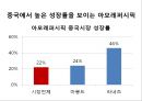 아모레 퍼시픽 기업분석 (AMORE PACIFIC CORPORATION) - 아모레 퍼시픽 화장품시장,아모레 퍼시픽 마케팅.pptx 12페이지