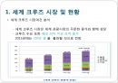 아시아 크루즈(Cruise) 현황 및 전망,세계 크루즈 시장 및 현황,동북아 크루즈 상품.pptx
 3페이지