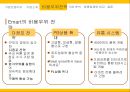 이마트(emart) 성공전략 - 기업선정이유, 기업소개, 비용우위 전략, 기업 분석, 내부역량, 외부환경, 경쟁사와 비교.pptx
 8페이지