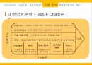 이마트(emart) 성공전략 - 기업선정이유, 기업소개, 비용우위 전략, 기업 분석, 내부역량, 외부환경, 경쟁사와 비교.pptx
 10페이지