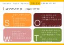 이마트(emart) 성공전략 - 기업선정이유, 기업소개, 비용우위 전략, 기업 분석, 내부역량, 외부환경, 경쟁사와 비교.pptx
 15페이지