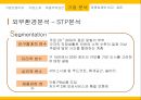 이마트(emart) 성공전략 - 기업선정이유, 기업소개, 비용우위 전략, 기업 분석, 내부역량, 외부환경, 경쟁사와 비교.pptx
 16페이지