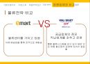 이마트(emart) 성공전략 - 기업선정이유, 기업소개, 비용우위 전략, 기업 분석, 내부역량, 외부환경, 경쟁사와 비교.pptx
 20페이지