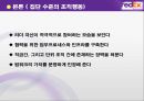 [조직행동론] 페덱스 FedEx Creative thinking!  Creative feeling!  Creative display! 개인수준의 조직행동, 집단수준의 조직행동, 조직수준의 조직행동.ppt 8페이지
