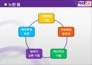 [조직행동론] 페덱스 FedEx Creative thinking!  Creative feeling!  Creative display! 개인수준의 조직행동, 집단수준의 조직행동, 조직수준의 조직행동.ppt 12페이지