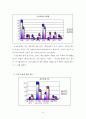 [대학생의 결혼 가치관 연구] 결혼가퀵,이성교제의 실태,혼전 순결에 대한 태도,사주 및 궁합에 대한 견해 9페이지
