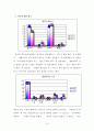 [대학생의 결혼 가치관 연구] 결혼가퀵,이성교제의 실태,혼전 순결에 대한 태도,사주 및 궁합에 대한 견해 11페이지