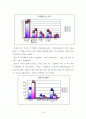 [대학생의 결혼 가치관 연구] 결혼가퀵,이성교제의 실태,혼전 순결에 대한 태도,사주 및 궁합에 대한 견해 14페이지