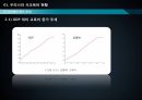 교육열, 사교육비 증가의 효과와 대안 - 교육열, 사교육비 증가, 우리나라 사교육비 현황,사교육비 증가의 문제점(문제점 원인),방과 후 학교의 현황,방과 후 활동의 국외사례.pptx 4페이지
