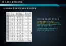 교육열, 사교육비 증가의 효과와 대안 - 교육열, 사교육비 증가, 우리나라 사교육비 현황,사교육비 증가의 문제점(문제점 원인),방과 후 학교의 현황,방과 후 활동의 국외사례.pptx 10페이지