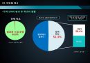 교육열, 사교육비 증가의 효과와 대안 - 교육열, 사교육비 증가, 우리나라 사교육비 현황,사교육비 증가의 문제점(문제점 원인),방과 후 학교의 현황,방과 후 활동의 국외사례.pptx 13페이지