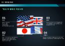 교육열, 사교육비 증가의 효과와 대안 - 교육열, 사교육비 증가, 우리나라 사교육비 현황,사교육비 증가의 문제점(문제점 원인),방과 후 학교의 현황,방과 후 활동의 국외사례.pptx 14페이지