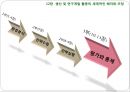 12장 생산 및 연구개발 활동의 세계적인 배치와 조정, 글로벌 기업의 경영관리,글로벌기업의 조직구조와 인적자원관리, 남양알로에. 글로벌 전략 사례.pptx 2페이지