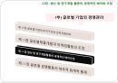 12장 생산 및 연구개발 활동의 세계적인 배치와 조정, 글로벌 기업의 경영관리,글로벌기업의 조직구조와 인적자원관리, 남양알로에. 글로벌 전략 사례.pptx 3페이지