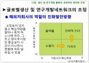 12장 생산 및 연구개발 활동의 세계적인 배치와 조정, 글로벌 기업의 경영관리,글로벌기업의 조직구조와 인적자원관리, 남양알로에. 글로벌 전략 사례.pptx 17페이지