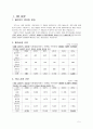[데이터베이스] 클라우드 서비스 - 기업 클라우드 사례(애플과 구글,IBM 재해 복구 시스템),클라우드 컴퓨팅,브랜드마케팅 3페이지