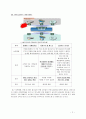 [데이터베이스] 클라우드 서비스 - 기업 클라우드 사례(애플과 구글,IBM 재해 복구 시스템),클라우드 컴퓨팅,브랜드마케팅 11페이지