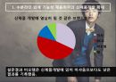 [남성 화장품 비오템 조사 차칸남자] 남성 화장품 비오템 조사,남성화장품의 시장소개,남성화장품의 시장 규모.pptx 20페이지