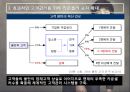 [남성 화장품 비오템 조사 차칸남자] 남성 화장품 비오템 조사,남성화장품의 시장소개,남성화장품의 시장 규모.pptx 23페이지