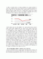 빅데이터(Big Data) - 빅 데이터의 가치와 사례,현대카드빅데이트사례 5페이지