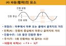 소리와 파동 - 파동의 전달,파동의 종류, 횡파와 종파.pptx 11페이지