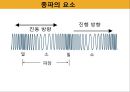 소리와 파동 - 파동의 전달,파동의 종류, 횡파와 종파.pptx 13페이지