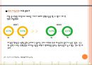 10대들의아이돌의 현황과 비판,아이돌로 인한 대중문화의 변화,우리(소비자)와 아이돌 문화의 바람직한 자세 13페이지
