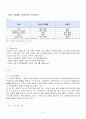 옥션(Auctio)마케팅전략,옥션 온라인on-line경영,브랜드마케팅,서비스마케팅,글로벌경영,사례분석,swot,stp,4p 5페이지