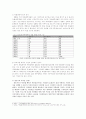 외주外注제작정책,드라마 제작 시스템의 변화,외주제작에 대한 찬반 토론 5페이지