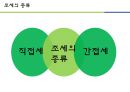 조세 - 조세의 정의 및 특성 & 조세피난처의 정의 및 대응방안.pptx 4페이지