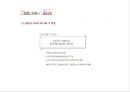 [정치학개론] 표현의 자유, 어디까지 허용되어야 하는가? 시민권과 민주주의 (미네르바사례,언론억압,인권문제사례).pptx
 4페이지