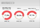 공공이전 이전에 따른 지역경제 파급효과 - 부동산 가격변동을 중심으로 (지역경제 파급효과,부동산 격변동,국토균형발전,공공기관이전 현황및 문제,부동산시장).pptx 4페이지