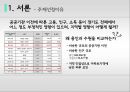 공공이전 이전에 따른 지역경제 파급효과 - 부동산 가격변동을 중심으로 (지역경제 파급효과,부동산 격변동,국토균형발전,공공기관이전 현황및 문제,부동산시장).pptx 8페이지