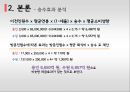 공공이전 이전에 따른 지역경제 파급효과 - 부동산 가격변동을 중심으로 (지역경제 파급효과,부동산 격변동,국토균형발전,공공기관이전 현황및 문제,부동산시장).pptx 15페이지