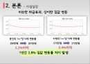 공공이전 이전에 따른 지역경제 파급효과 - 부동산 가격변동을 중심으로 (지역경제 파급효과,부동산 격변동,국토균형발전,공공기관이전 현황및 문제,부동산시장).pptx 18페이지