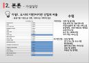 공공이전 이전에 따른 지역경제 파급효과 - 부동산 가격변동을 중심으로 (지역경제 파급효과,부동산 격변동,국토균형발전,공공기관이전 현황및 문제,부동산시장).pptx 25페이지
