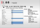 공공이전 이전에 따른 지역경제 파급효과 - 부동산 가격변동을 중심으로 (지역경제 파급효과,부동산 격변동,국토균형발전,공공기관이전 현황및 문제,부동산시장).pptx 26페이지